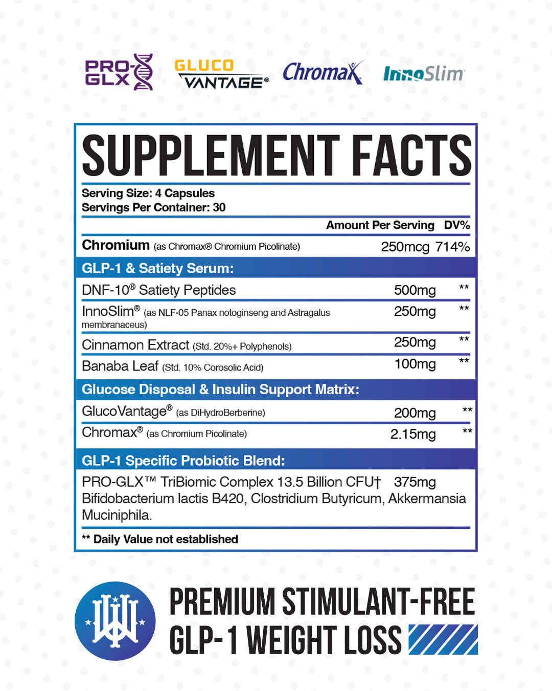 supplement facts label for the glx supplement with various ingredients listed.