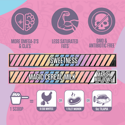 ISO-PF: Pasture Fed Isolate